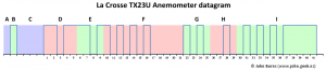 La Crosse TX23U Anemometer Communication Protocol