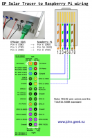 EP Solar MPPT Tracer charge controller serial code